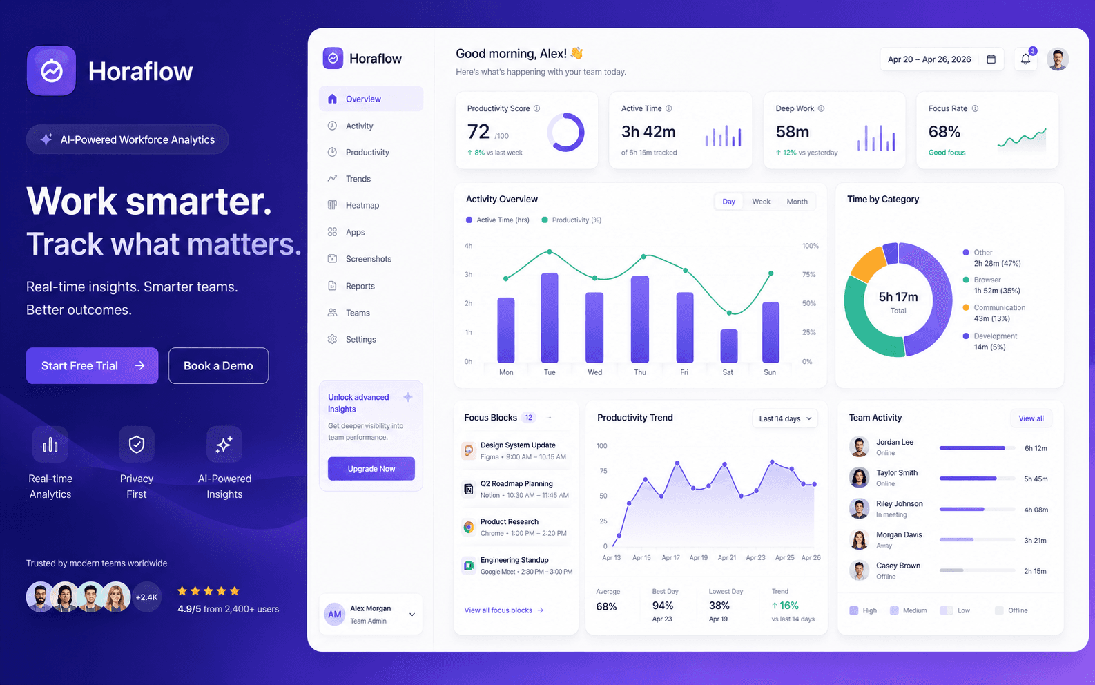 Time tracking — A timer that gets shifts right.