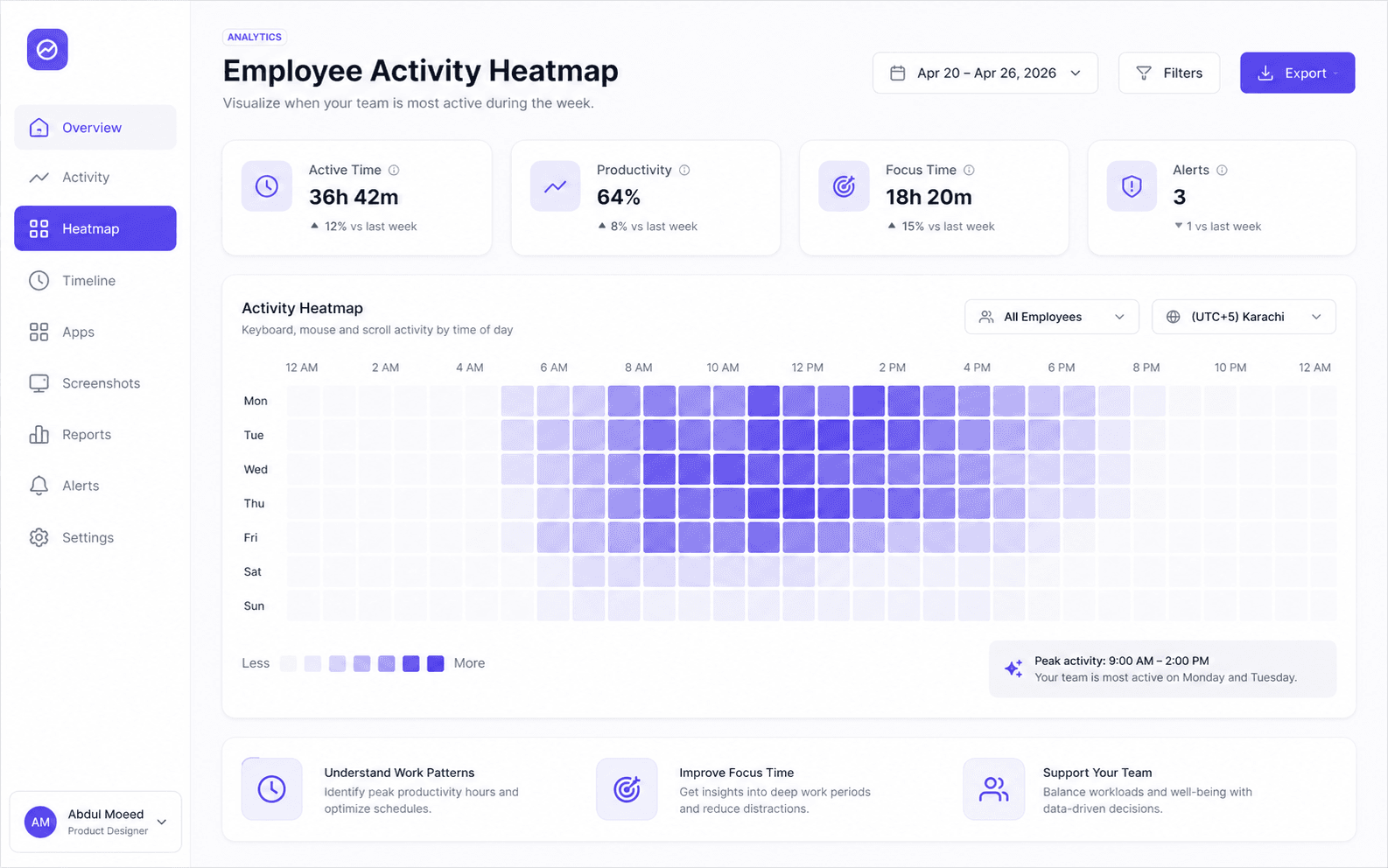 Productivity scoring — Numbers that mean something.