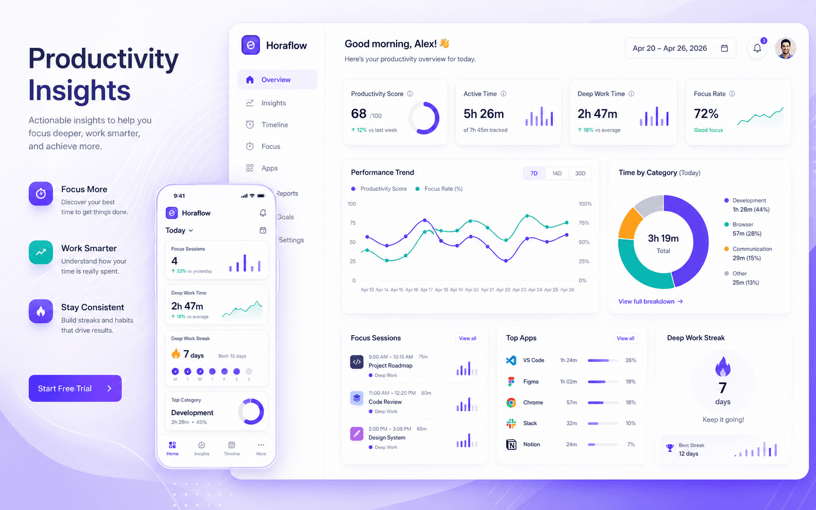 Notifications & insights — Idle alerts, daily digests, and team insights.